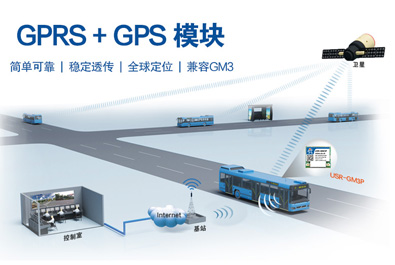 GPRS+GPS透?jìng)髂K USR-GM3P新品上市！