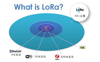 LoRa和LoRaWAN無線物聯(lián)網(wǎng)適合的應用環(huán)境有什么區(qū)別