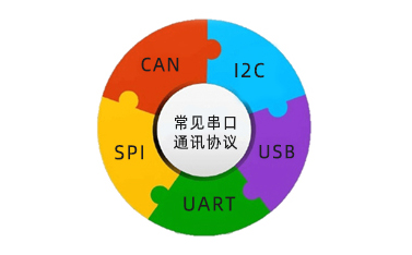 串口通訊協(xié)議是什么，常見的有幾種