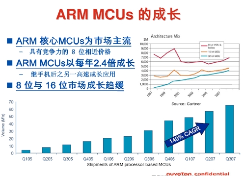 Cortext M出貨量猛增，ARM收版稅到手軟(電子工程專輯)