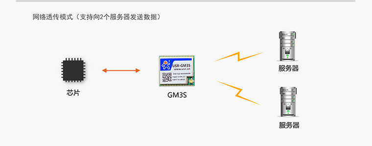 GPRSģK-o(sh)ģK-ͨӍģK-gprsͨģK-gprsKO
