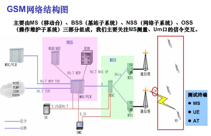Gsm網(wǎng)絡結構圖