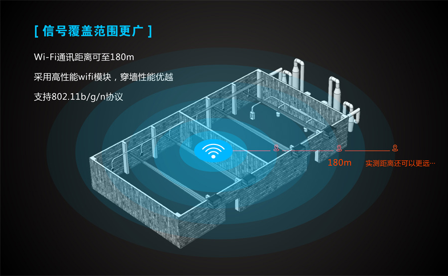工業(yè)級(jí)無(wú)線路由器傳輸范圍_4G工業(yè)路由器傳輸范圍有哪些因素