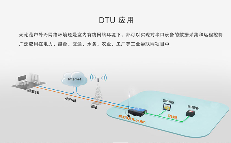 DTU應(yīng)用起來有哪些常見問題_DTU應(yīng)用時(shí)的注意事項(xiàng)_DTU常見故障及解決方法