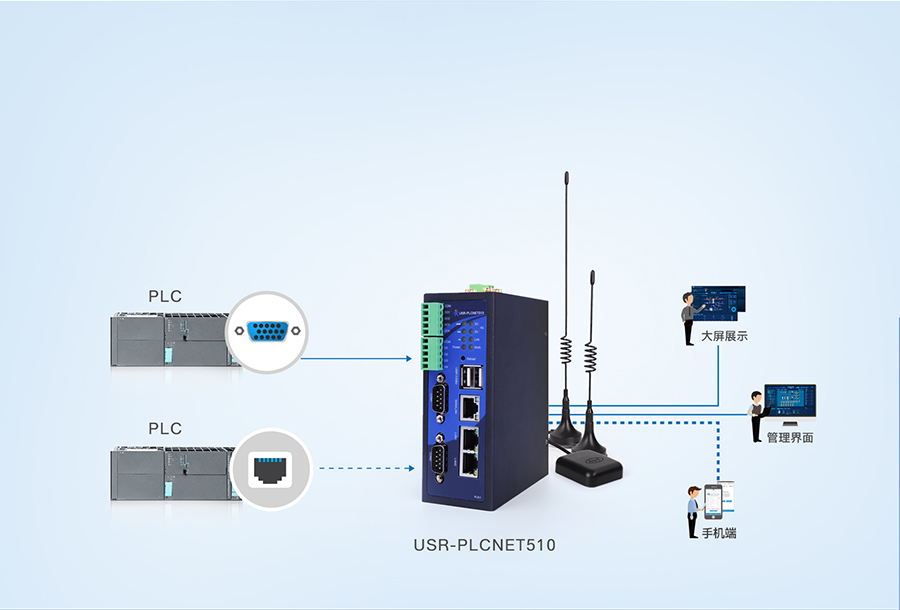 RS485/232/422D(zhun)̫W(wng)PLCƾW(wng)P(gun)NPLCͬrɼӰ