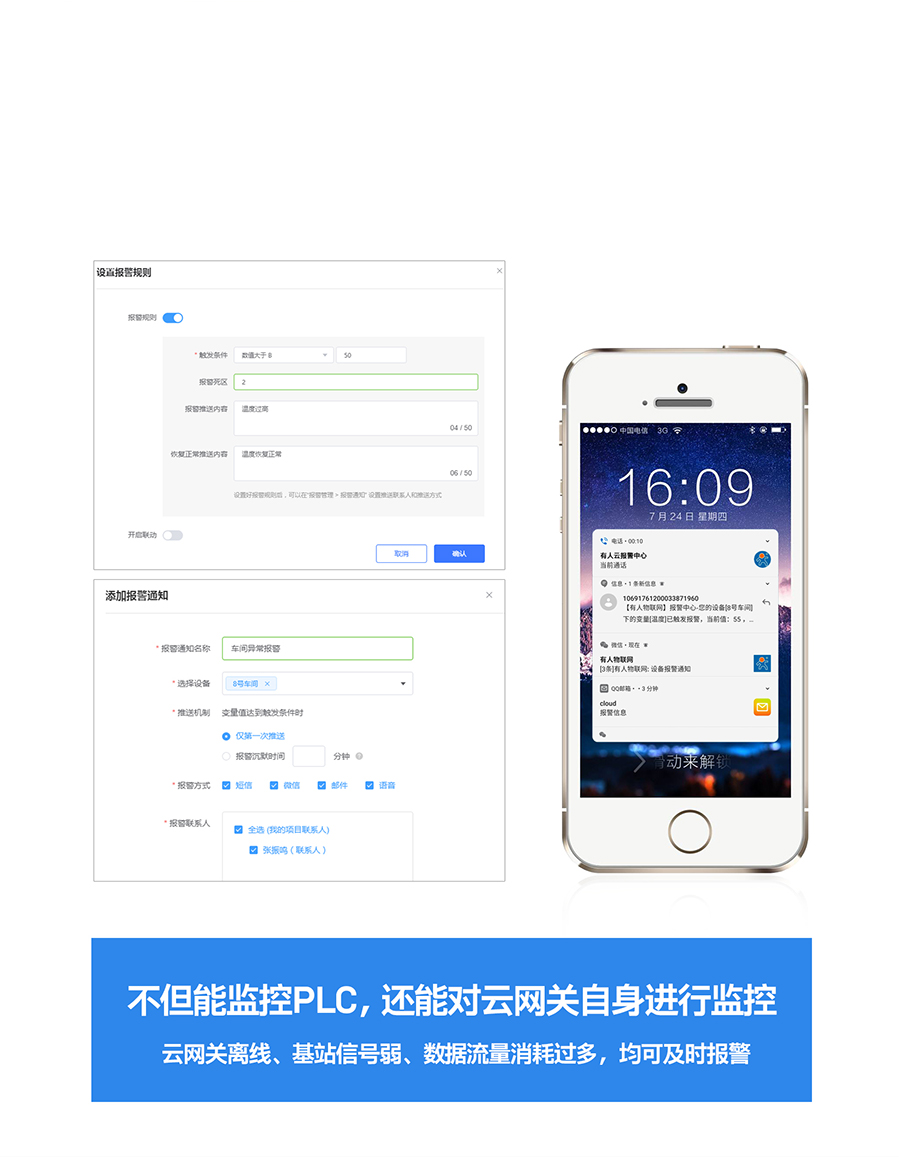 RS485/232/422D(zhun)̫W(wng)PLCƾW(wng)P(gun)(sh)(j)^ֵrյ֪ͨ