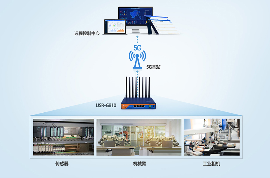為什么企業(yè)5G對(duì)網(wǎng)絡(luò)運(yùn)營(yíng)商有意義