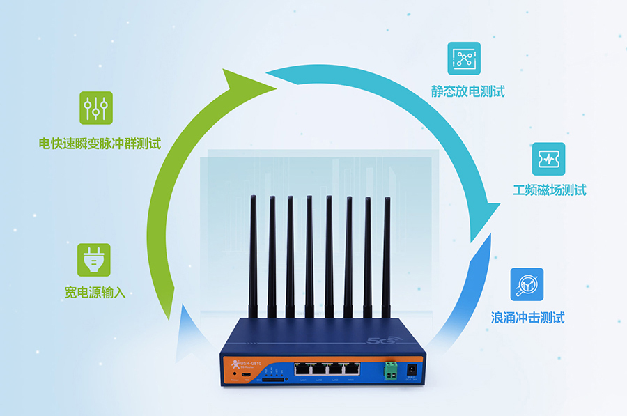 工業(yè)5g路由器：工業(yè)設(shè)計，7×24h穩(wěn)定運(yùn)行