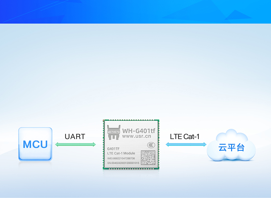 全能型cat-1模塊透?jìng)靼姹緫?yīng)用特點(diǎn) 全能型cat-1模塊透?jìng)靼姹緫?yīng)用特點(diǎn)
