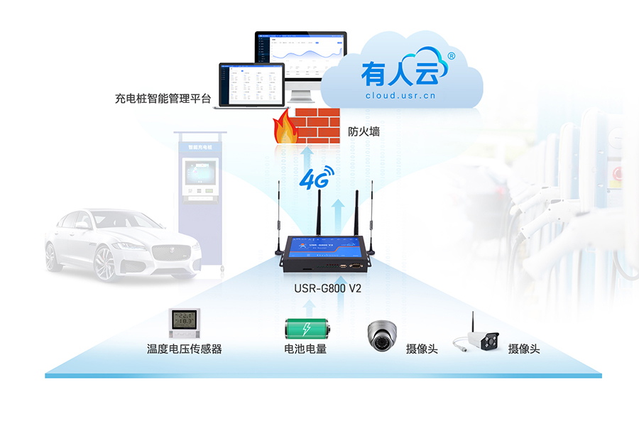 4G工業(yè)路由器充電樁應(yīng)用拓補圖