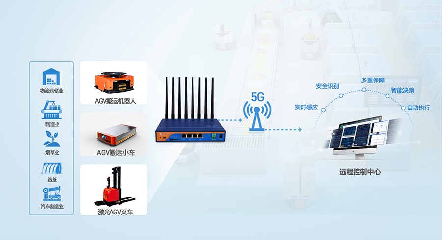 5G工業(yè)路由器的應用