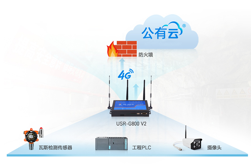 4G工業(yè)路由器無(wú)線客戶(hù)端功能應(yīng)用