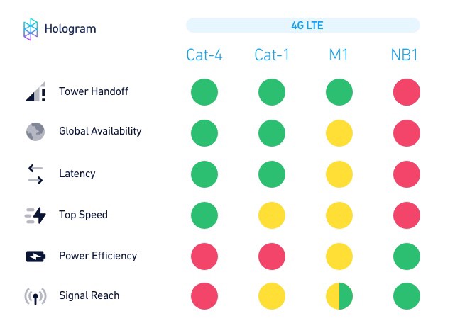 工業(yè)4G路由器用途選擇