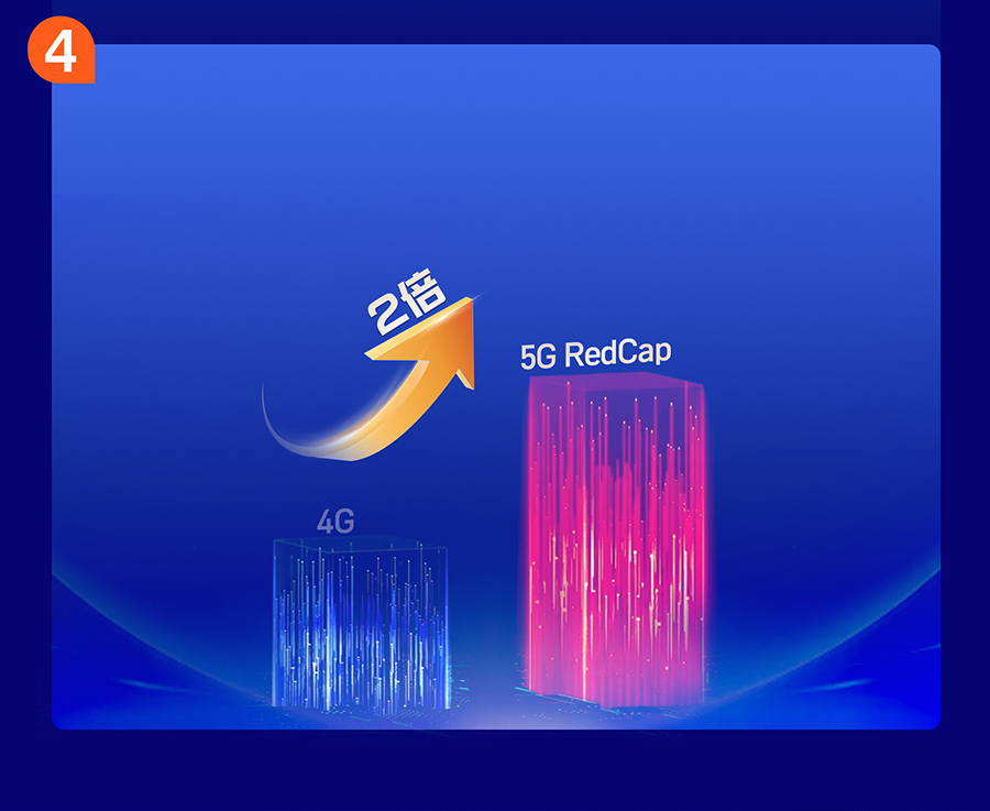 Ƅ(dng)5G RedCapl(f)չĺ̎
