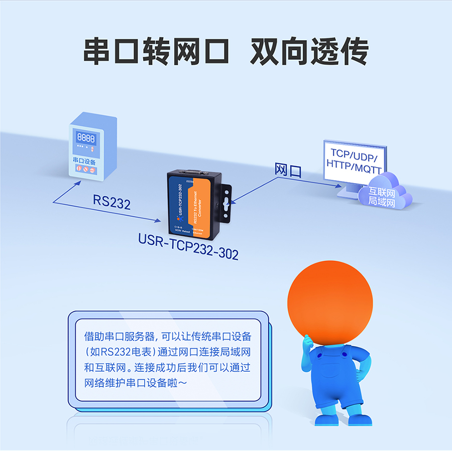 RS232δڷ D(zhun)W(wng)