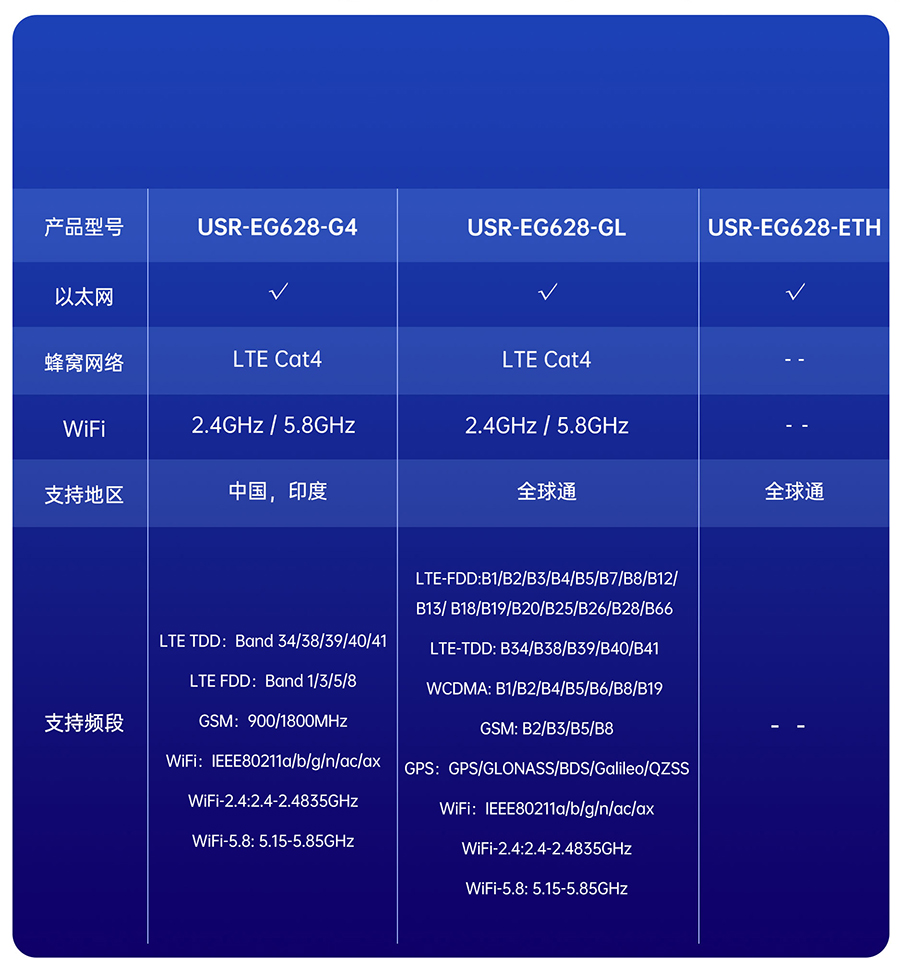 EG628չ(lin)W(wng)xͱ