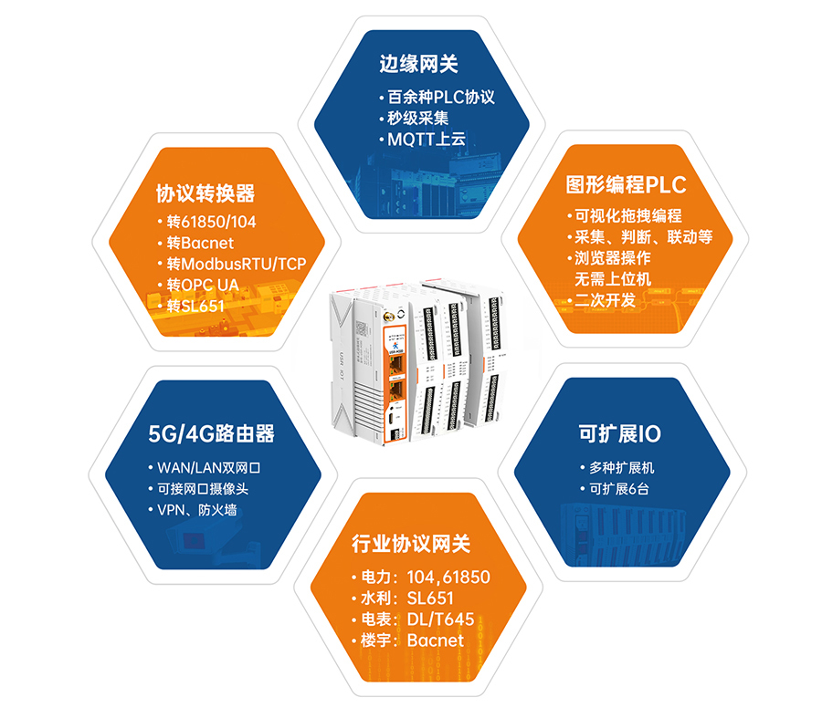 邊緣計(jì)算網(wǎng)關(guān) 集成功能 邊緣計(jì)算網(wǎng)關(guān) 集成功能