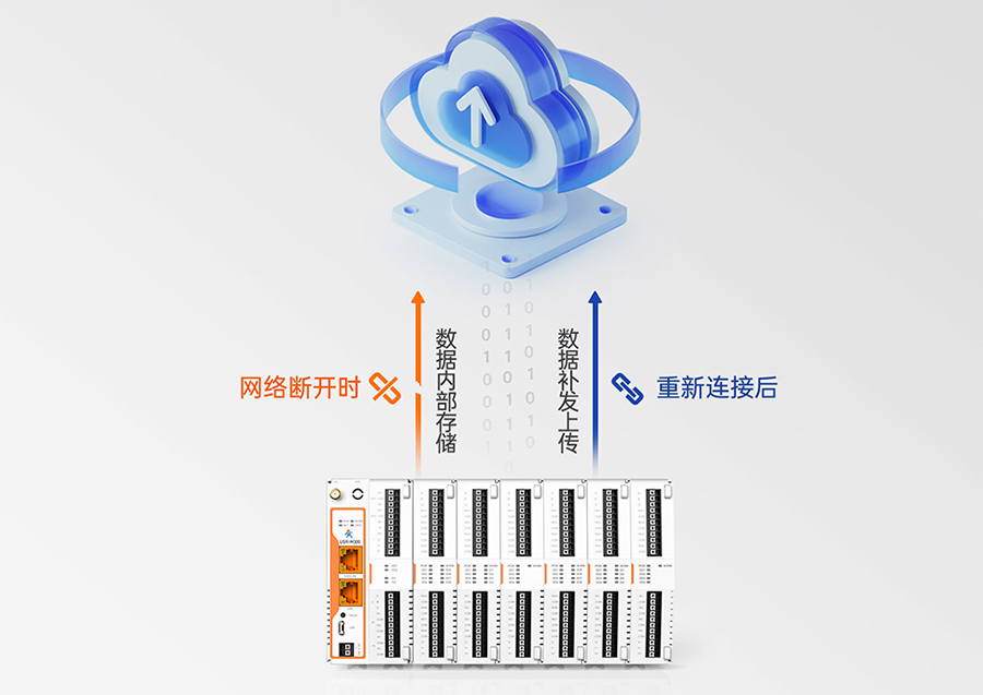 邊緣計(jì)算網(wǎng)關(guān) 數(shù)據(jù)保護(hù) 邊緣計(jì)算網(wǎng)關(guān) 數(shù)據(jù)保護(hù)