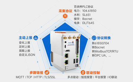 物聯網控制器網絡管理功能優(yōu)化方案：從連接穩(wěn)定到智能自治的進化路徑
